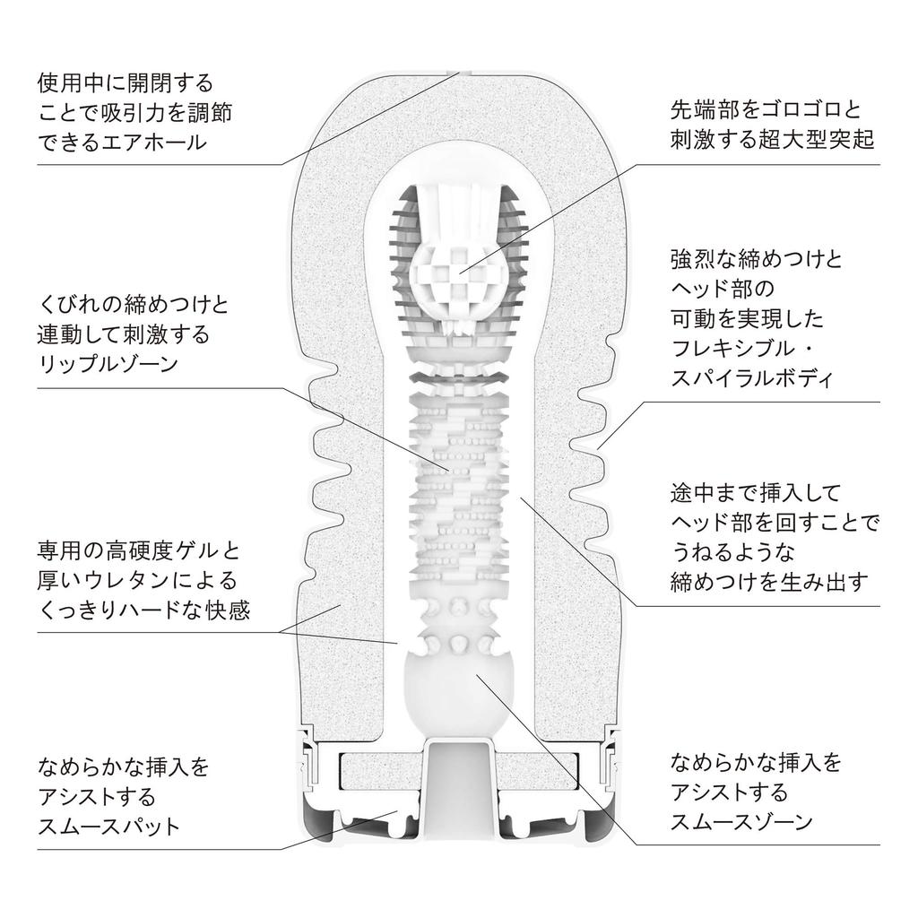 TENGA Rolling Head Cup Complete Set 3 Types Standard Soft Hard