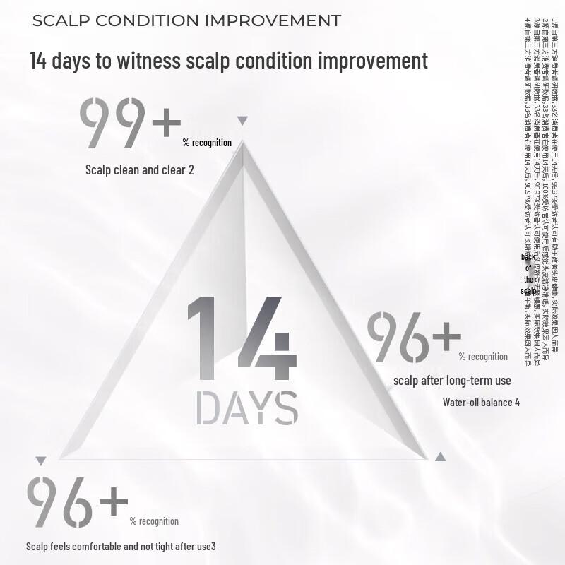 VS Sassoon Volumizing Oil Control Shampoo