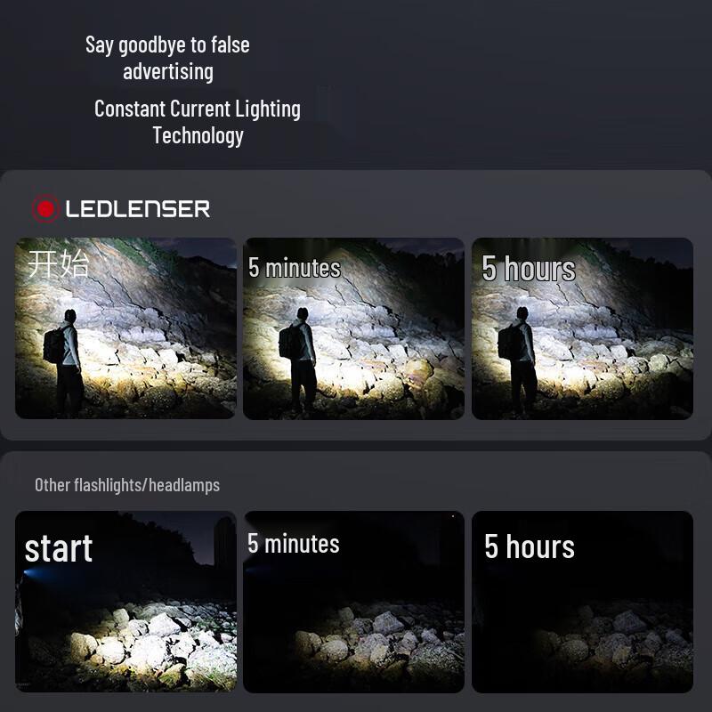 LED LENSER HF6R Core Rechargeable Outdoor Headlamp