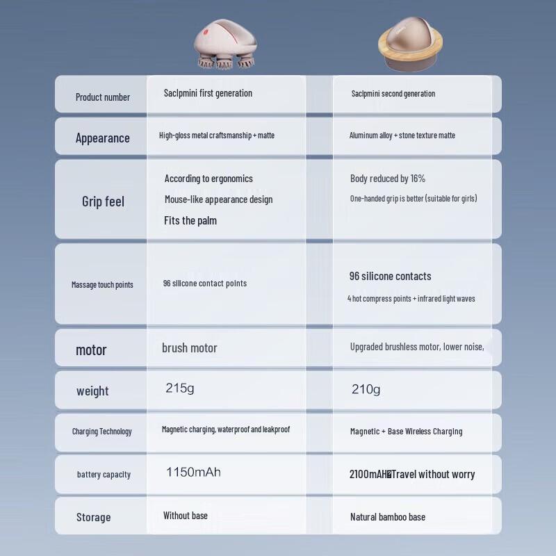 Breo Scalpmini2 Head Massager