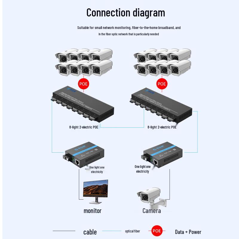 HUALIXIN 100M Fiber Optic Media Converter
