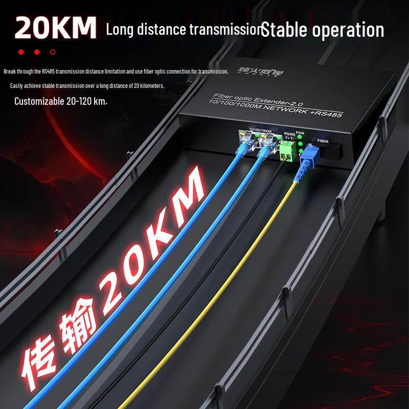 Fenghuo Vision 2-Port GE & RS485 Fiber Optic Transceiver