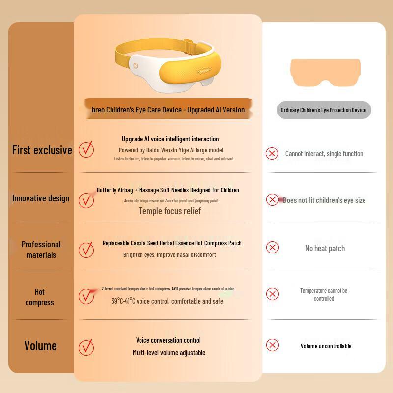 Breo See 5K Pro AI Smart Eye Massager