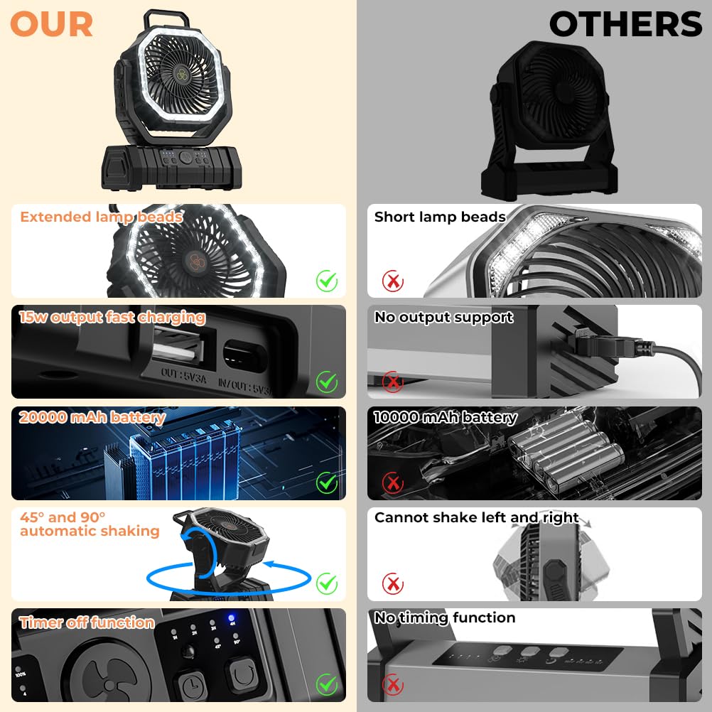 Camping Fan 20000mAh Battery Powered Fan Rechargeable with LED Light Portable Outdoor Tent Fan with Hanging Hook 4 Speeds Wind