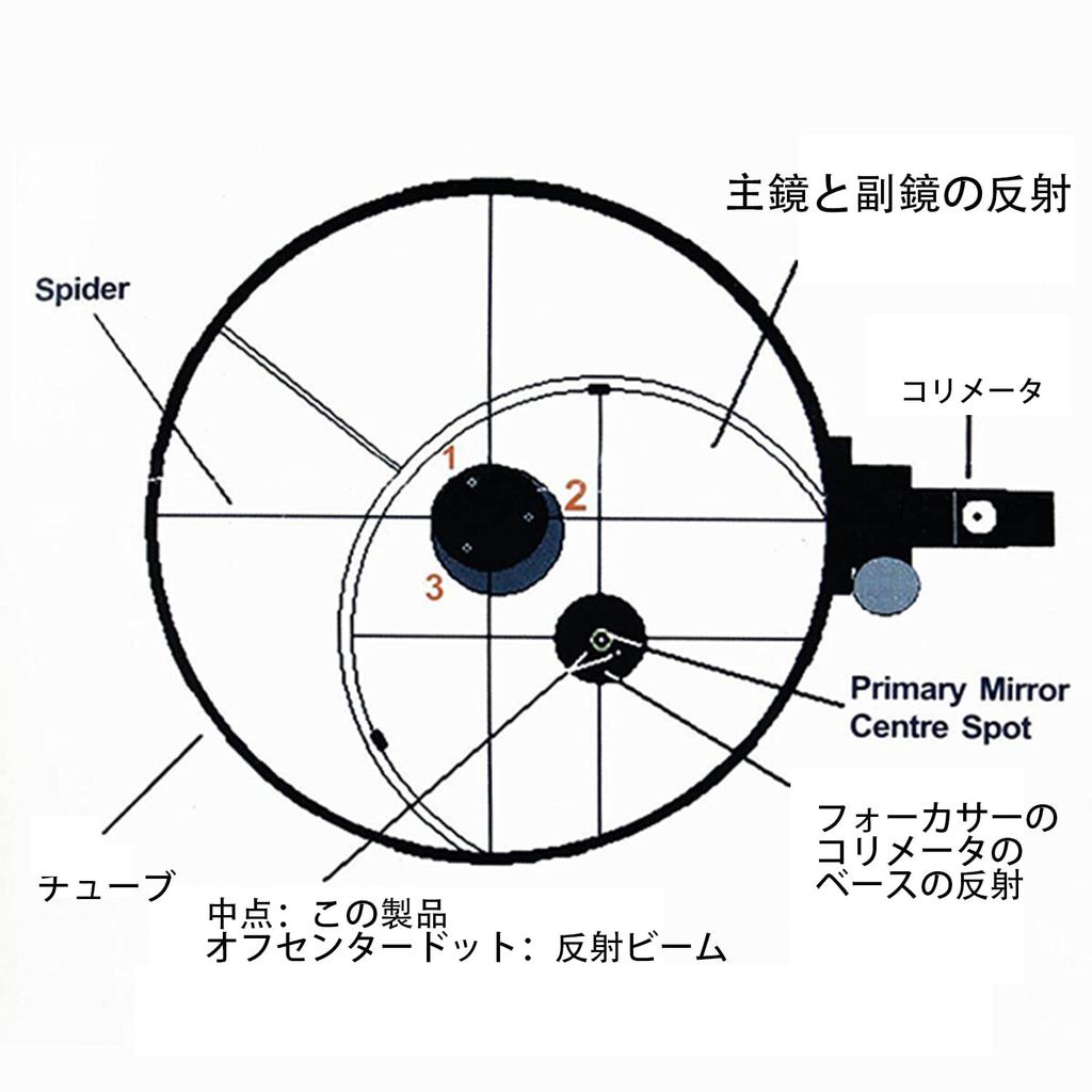 SVBONY SV120 Collimator Eyepiece for Newtonian Telescope Alignment, 1.25-inch, 7 Brightness Levels, 2-inch Adapter Included