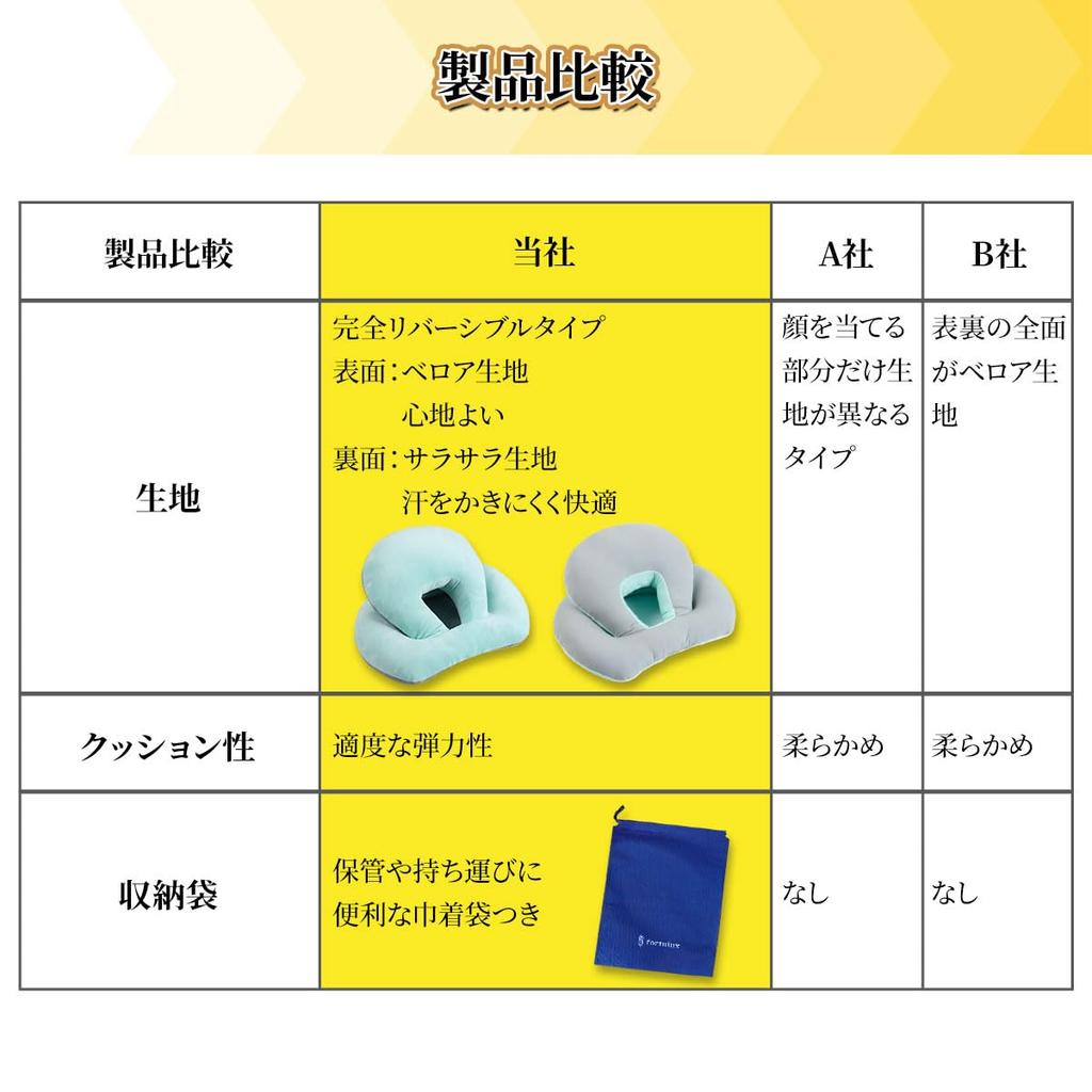 [Sleep Consultant Supervised] Face-Down Pillow, Nap Pillow, Fully Reversible, Cool in Summer and Warm in Winter, Nap Cushion, Perforated, Polyester