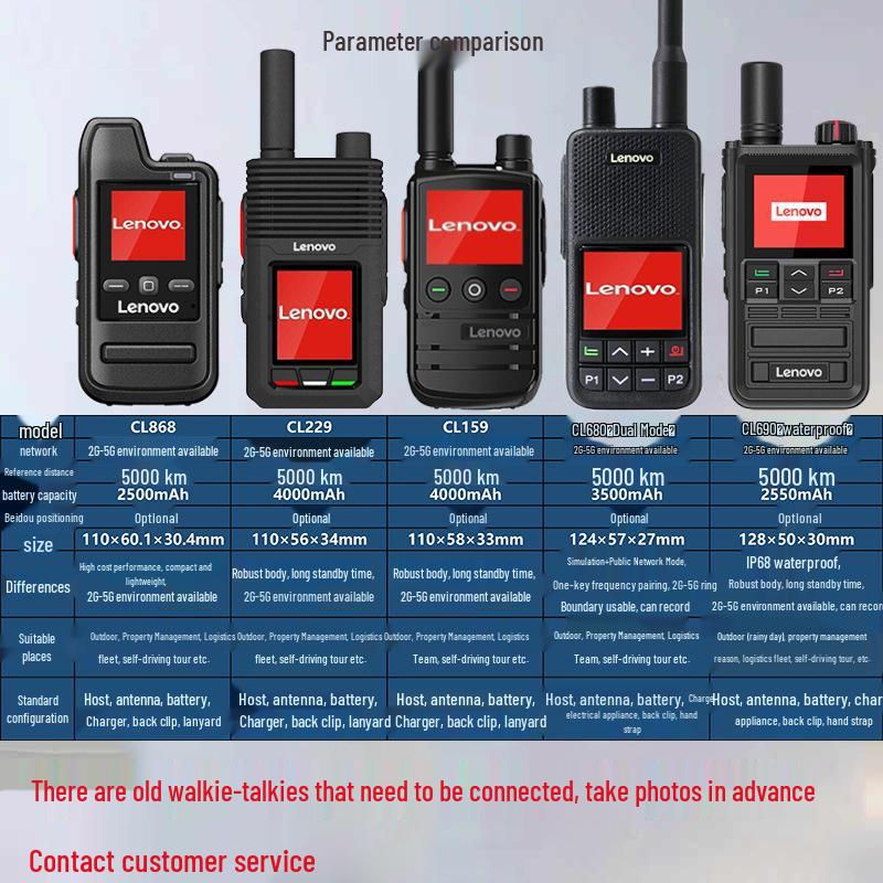 Compatible with Lenovo C138/C12+/CL229/CL680 Walkie-Talkie: National Network Card Outdoor Handheld Radio