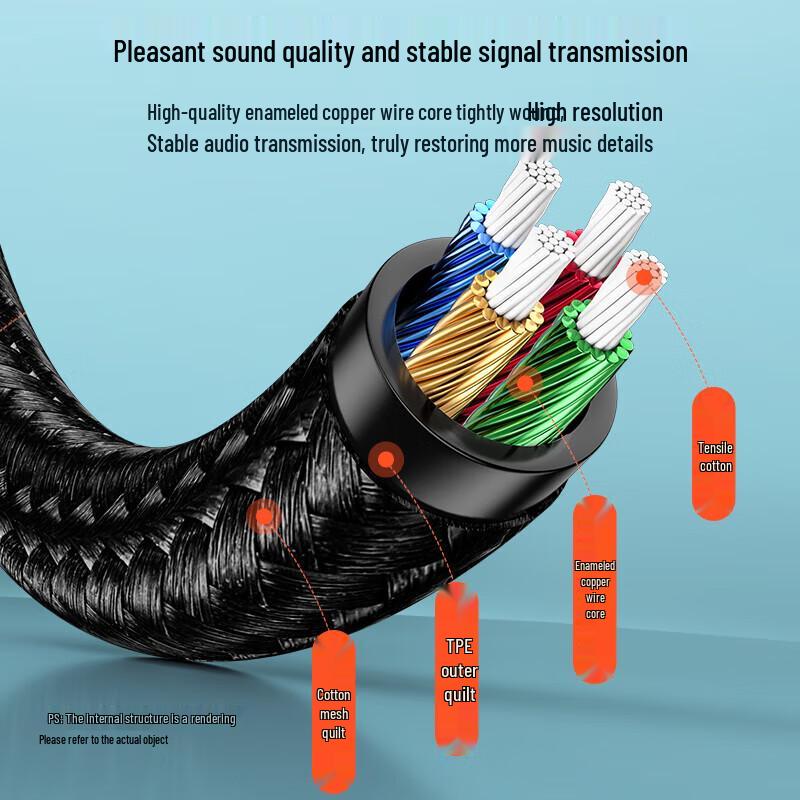 Shanze 3.5mm Audio Extension Cable