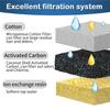2025+ 20 Pack Replacement Filters & 20 Pack Replacement Pet Water Filters Replacement, Triple Filtration System Cat Fountain