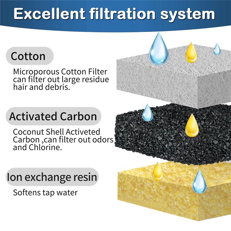 2025+ 20 Pack Replacement Filters & 20 Pack Replacement Pet Water Filters Replacement, Triple Filtration System Cat Fountain