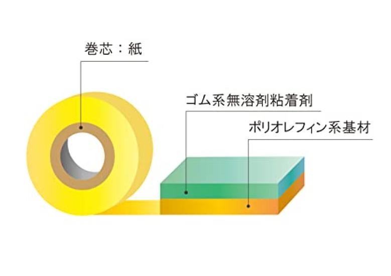 Nitto L Material Line Tape Yellow Yellow E-SD(BC)75X50