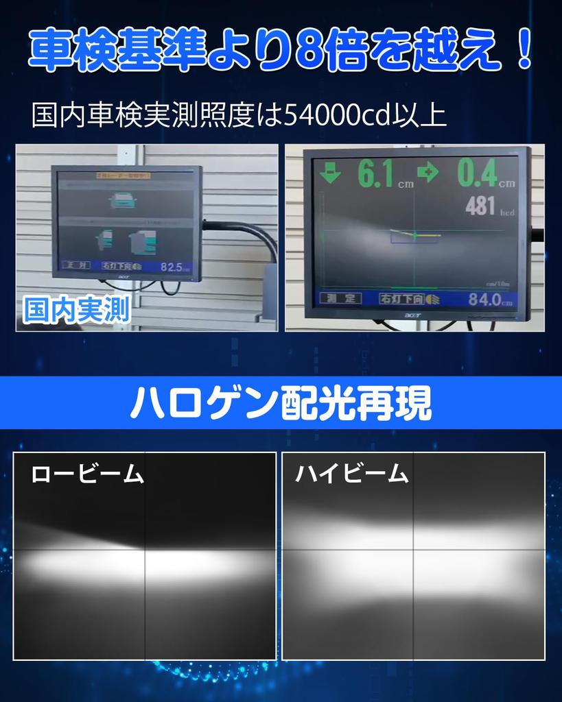 SUPAREE H4 LED Headlight, Explosive Light, Compatible with Vehicle Inspection, 6500K, 30,000 lm, Hi/lo