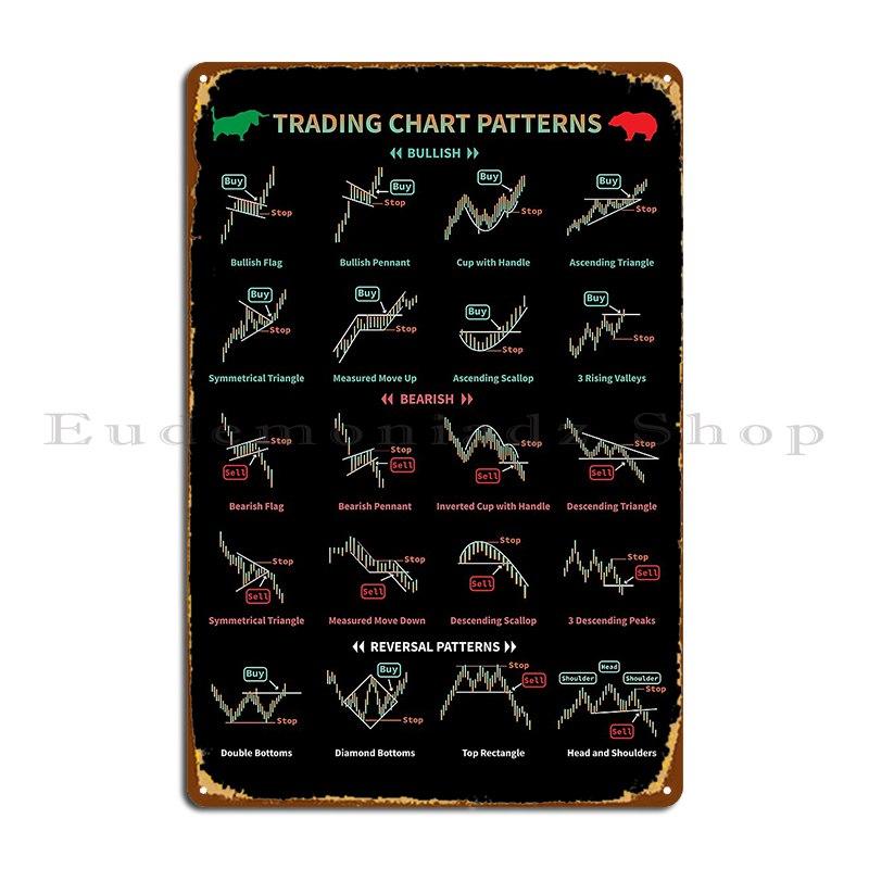 Торговый Графический Паттерн Фондовый Рынок Свеча Бычий Паттерн Медвежий Паттерн Дейтрейдинг Металлическая Табличка Постер Дизайн Пещера 20x30cm