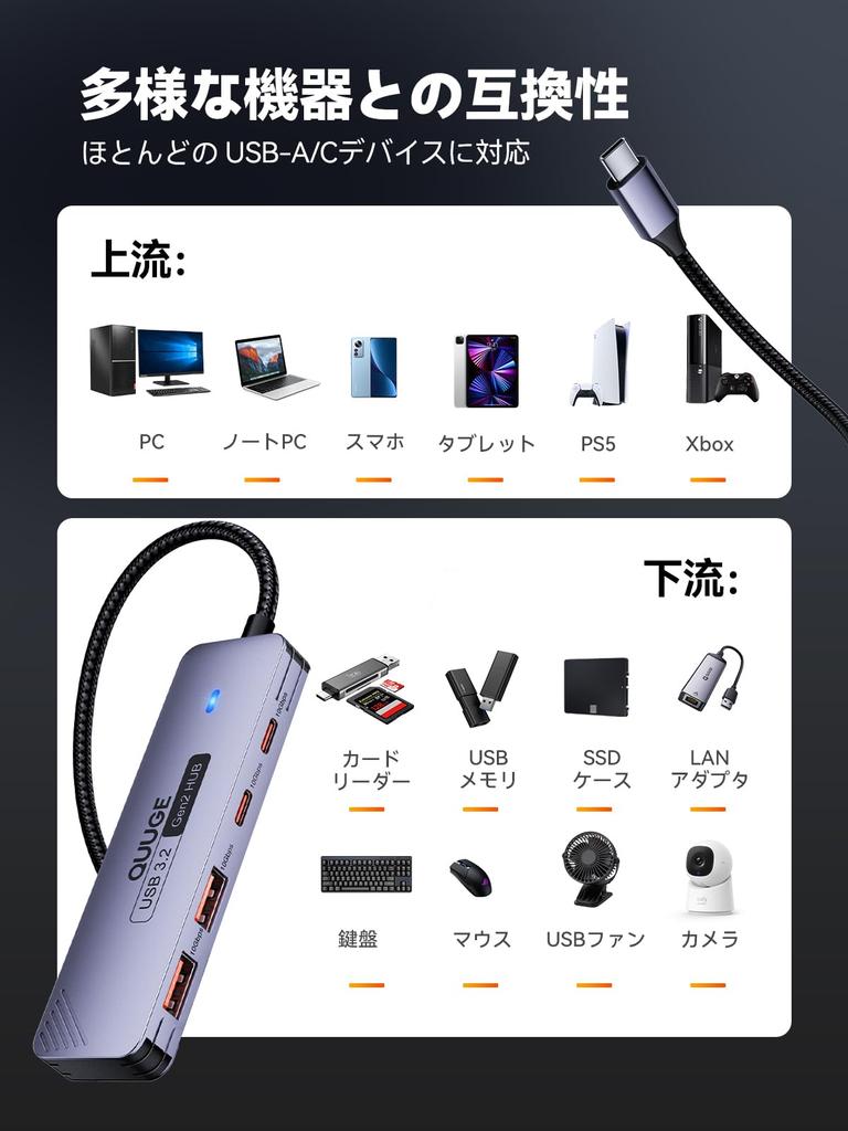 10Gbps Hub with 4 Ports 2 USB Gen 2 Hub with 2 and 2 10G Data Expansion Dock with 1M Nylon Braided Compatible with MacBook iPad iPhone Galaxy and More