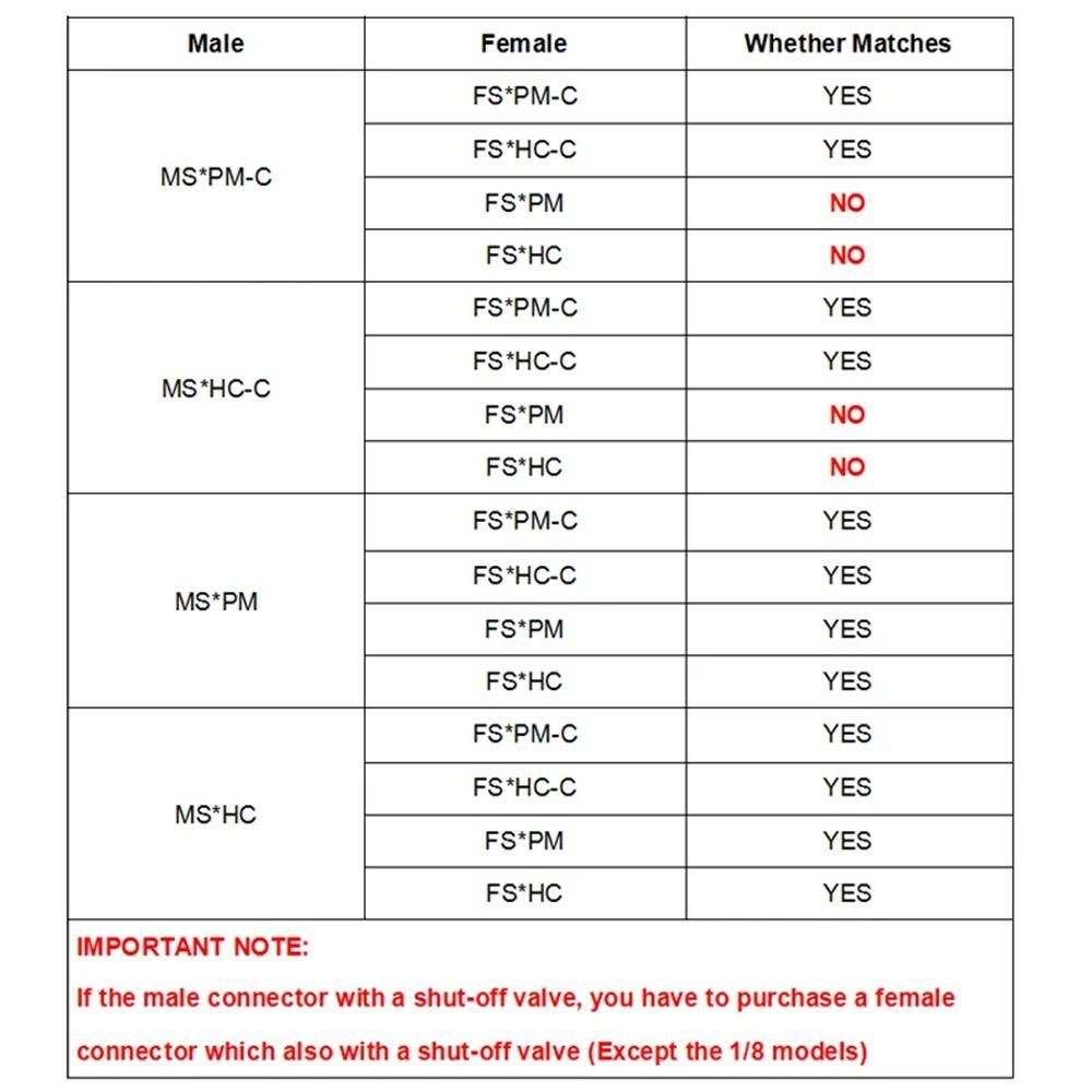 1Pcs Quick Shut-Off Hose Joint Tube Connector Quick Coupler New Hose Barb Valved  For Hose Pipe Tube