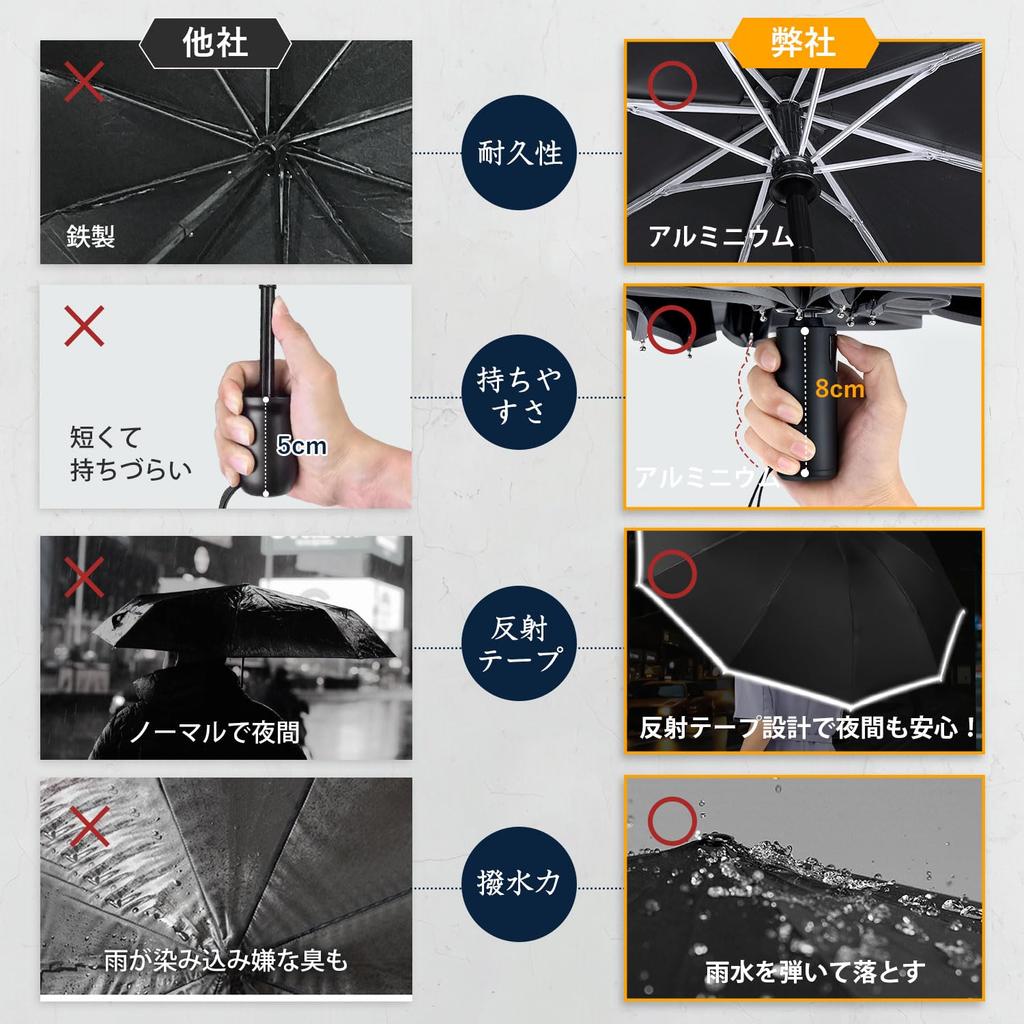 Large Folding One Automatic Heat Insulating Wind Rainy Season UV Fully Super Water Typhoon Heavy UV Folding Storage Pouch Included [Extra Size/8 Ribs]