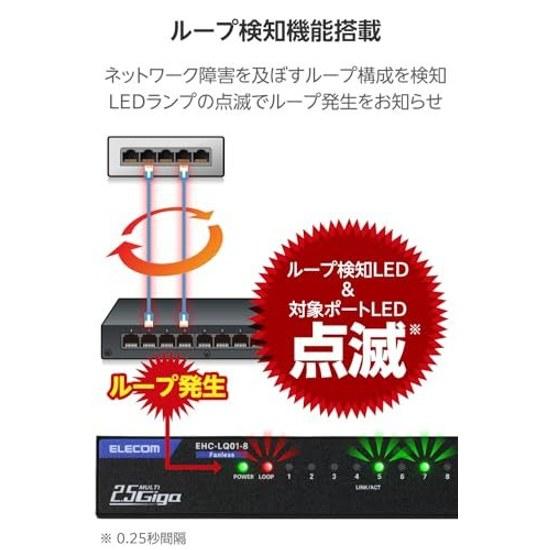 ELECOM Ethernet Switch EHC-LQ01-8