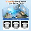 Round Shape Adjustable Exhaust Outlet Air Ventilation Cover  Bathroom Ventilation