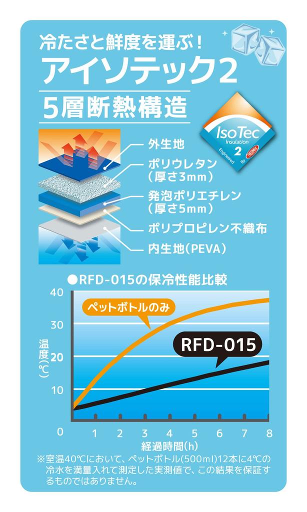 Thermos Soft Cooler 15L Blue RFD-015 BL