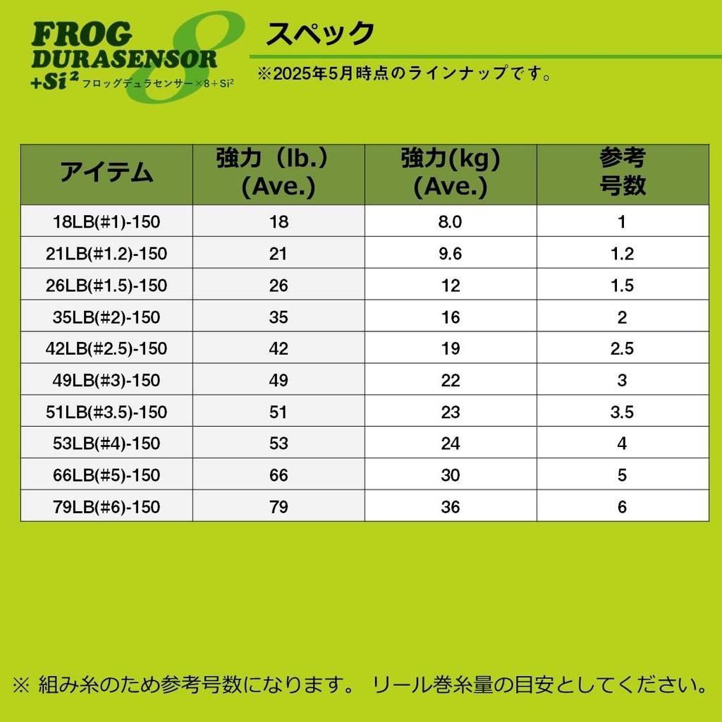 Daiwa PE Line UVF Frog Dura Sensor x8 + Si2 51lb. (#3.5) 150m Battle Deep Green (with color markings)