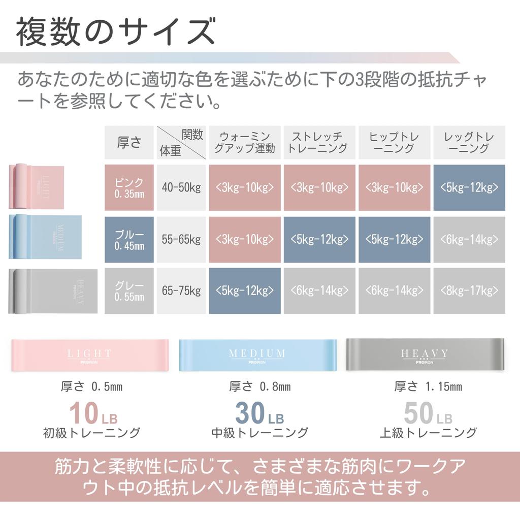 PROIRON Stretch Band and Exercise Loop Set Light Pink Non-Slip - (1.5M Latex)