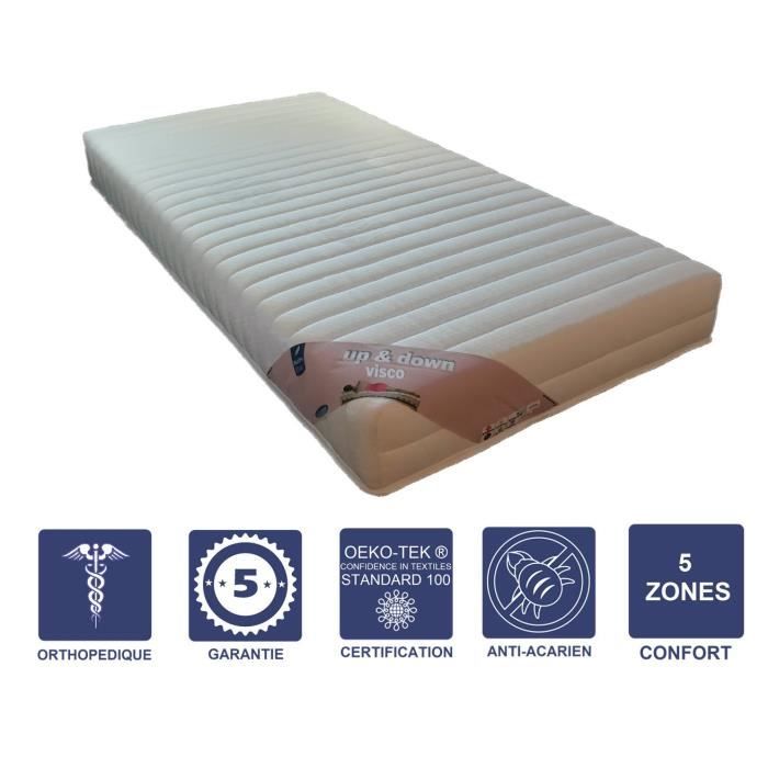 Matelas 70x190 + Alèse x 19 cm Ferme + Oreiller Visco - Spécial Sommier Electrique - 5 Zones de Confort - Noyau Aertech+ 35 Kg-m3 H