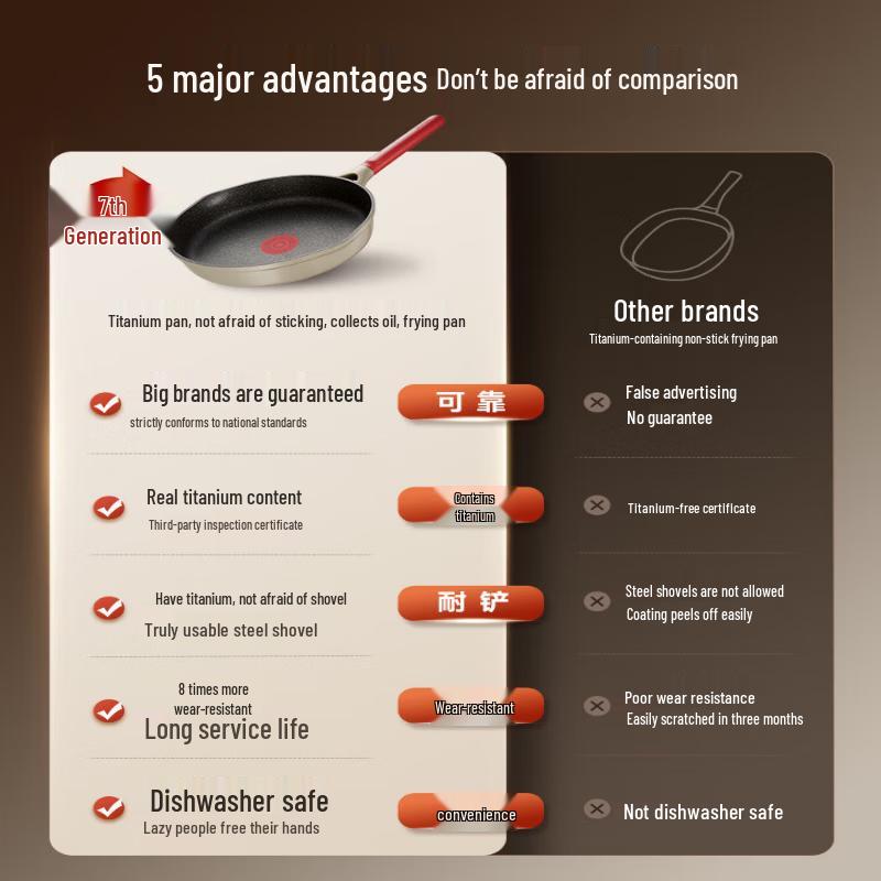 SUPOR Titanium Non-Stick Frying Pan with Lid