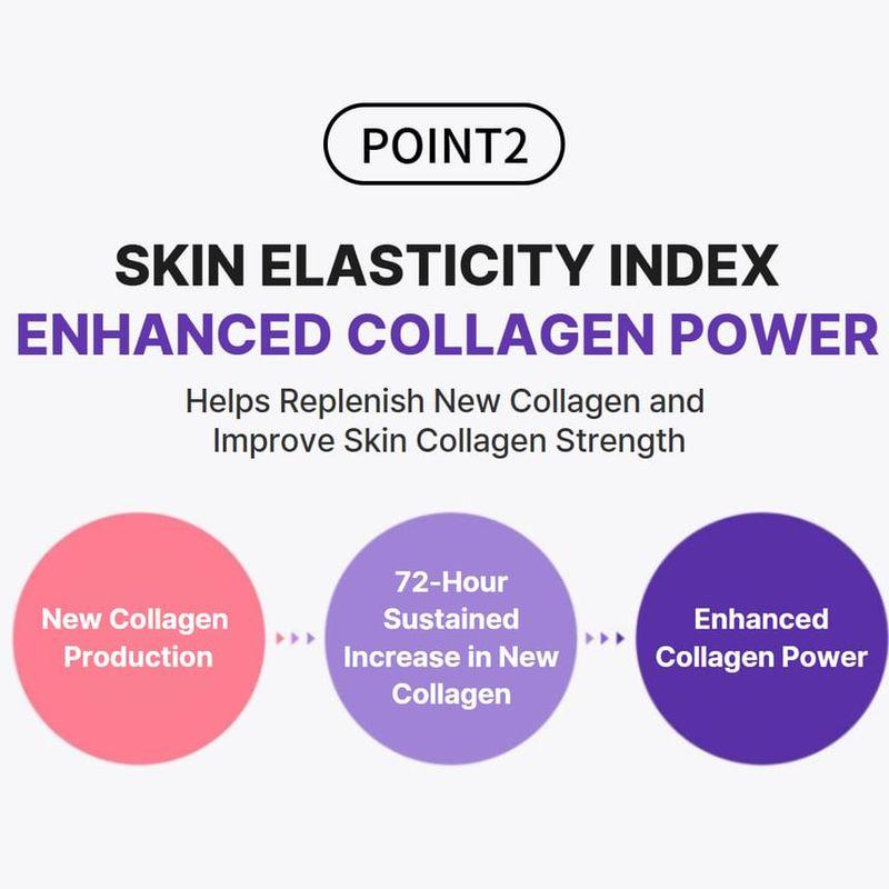 Centellian24 - 360º Shot PDRN Active Serum