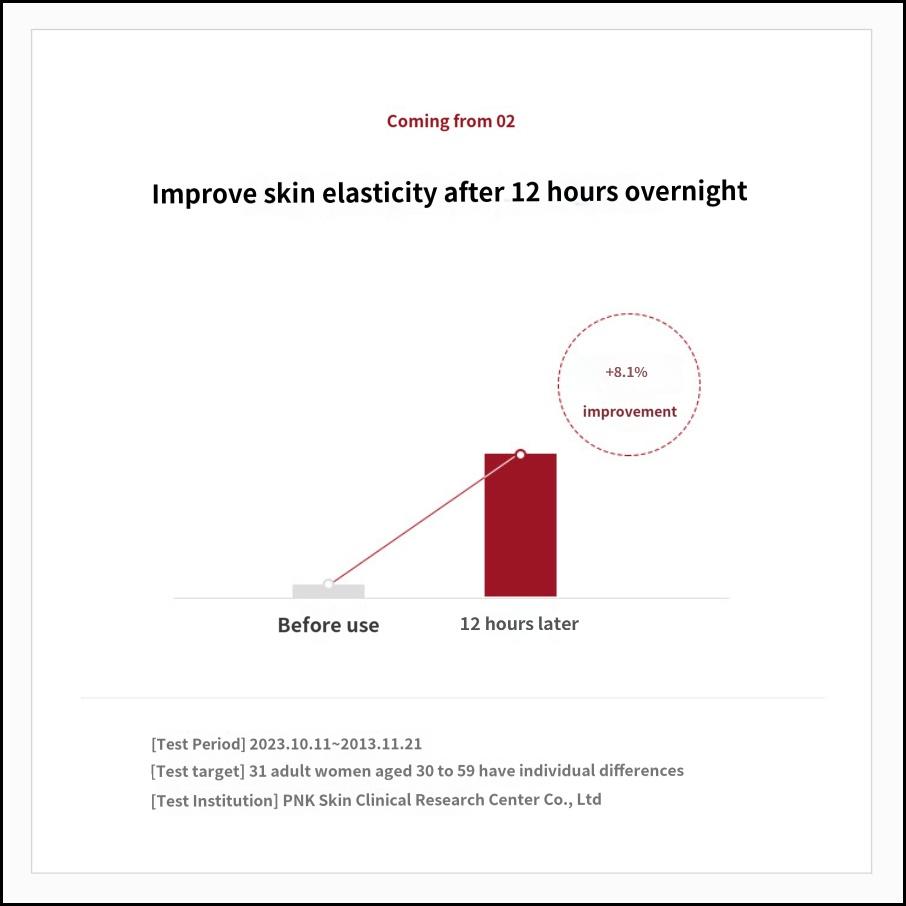 AHC Colla JuveNation Lift4 Overday & Night Treatment Balm 50ml