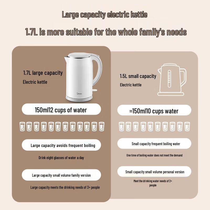 Midea 1.7L Stainless Steel Electric Kettle with Rapid Boil & Anti-Scald