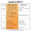 SanZhe 8K HDMI 2.1 Cable