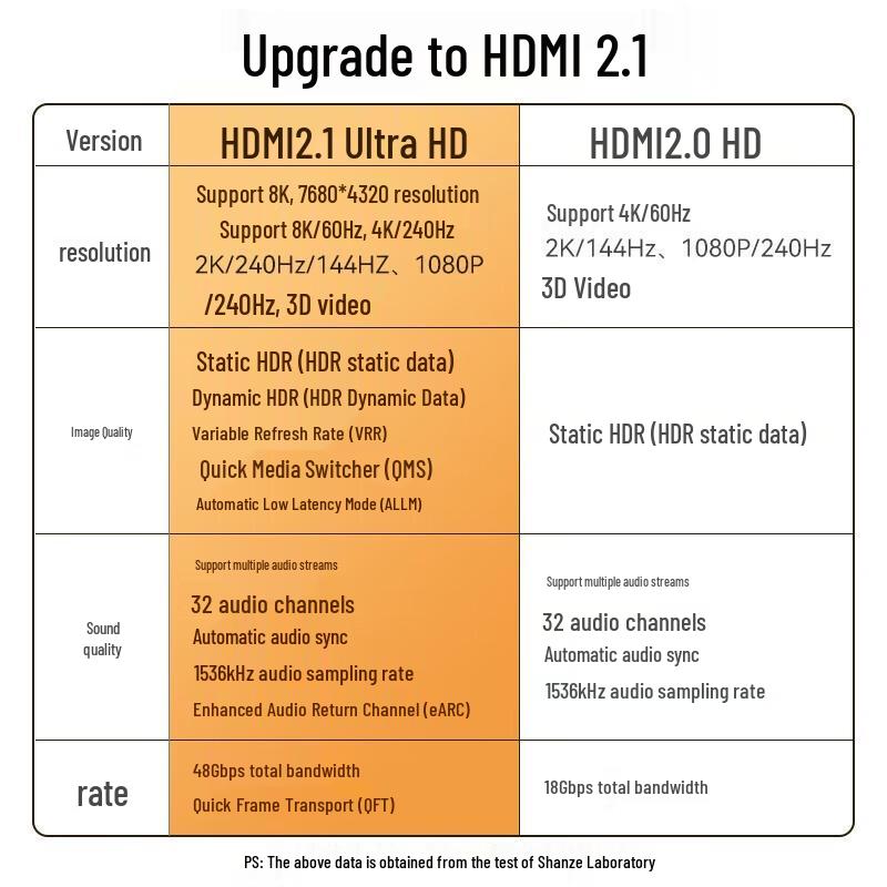 SanZhe 8K HDMI 2.1 Cable