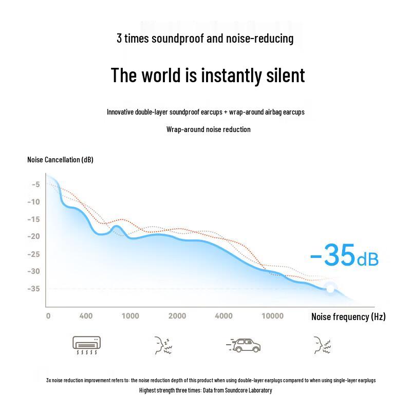 SoundCore Sleep A20 Wireless Noise Cancelling Sleep Earbuds