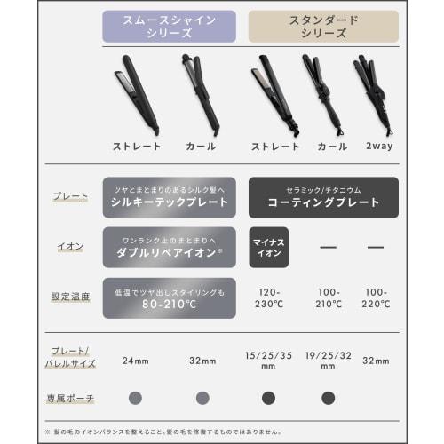 SALONIA Smooth Shine Straight Iron Hair Iron 24mm Pink [.co.jp Limited]