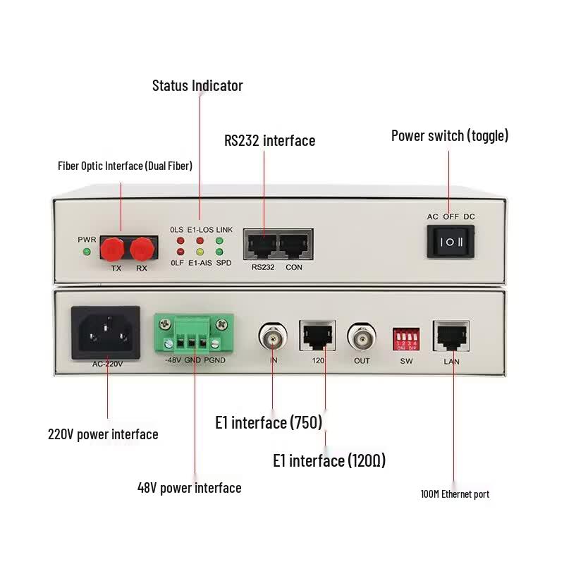GY-PDH10E PDH Fiber Optic Converter