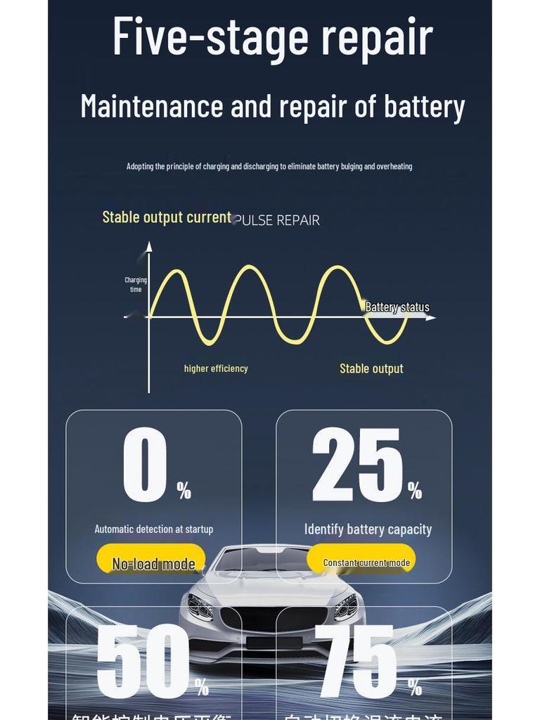 12V-24V Smart Hochleistungs-Schnell-Autobatterieladegerät für Blei-Säure-Batterien