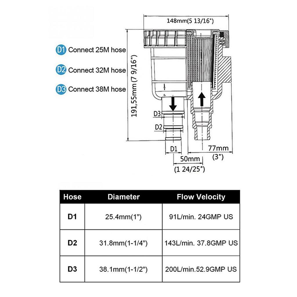 Boat Marine Intake Raw Sea Water Strainer Filter Rafting Boating Accessory Fits for Hose Size 1"1.25"1.5" Protect Engine