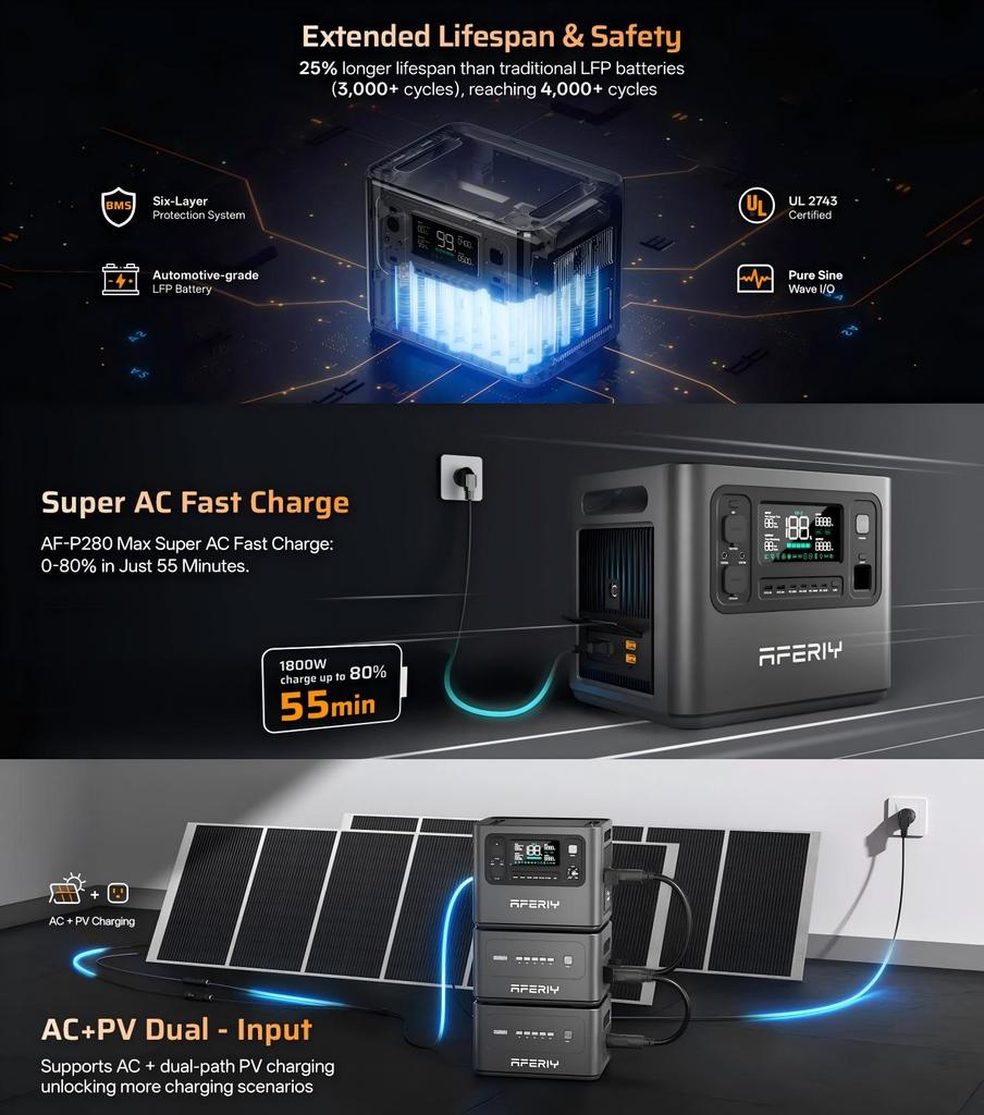 AFERIY P280 Tragbare Powerstation, 2800W AC-Ausgang, 2048Wh LiFePO4-Batterie, 13 Ausgangsanschlüsse, Smart App-Steuerung & 10ms USV-Backup