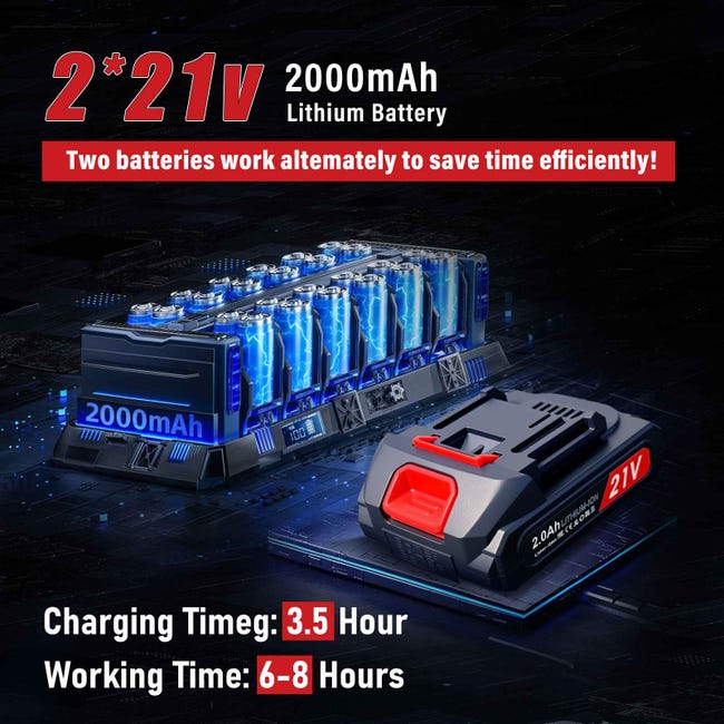 21V Akku-Gartengeräte-Set – 6" Mini-Kettensäge + Elektrische Astschere mit Doppelakku