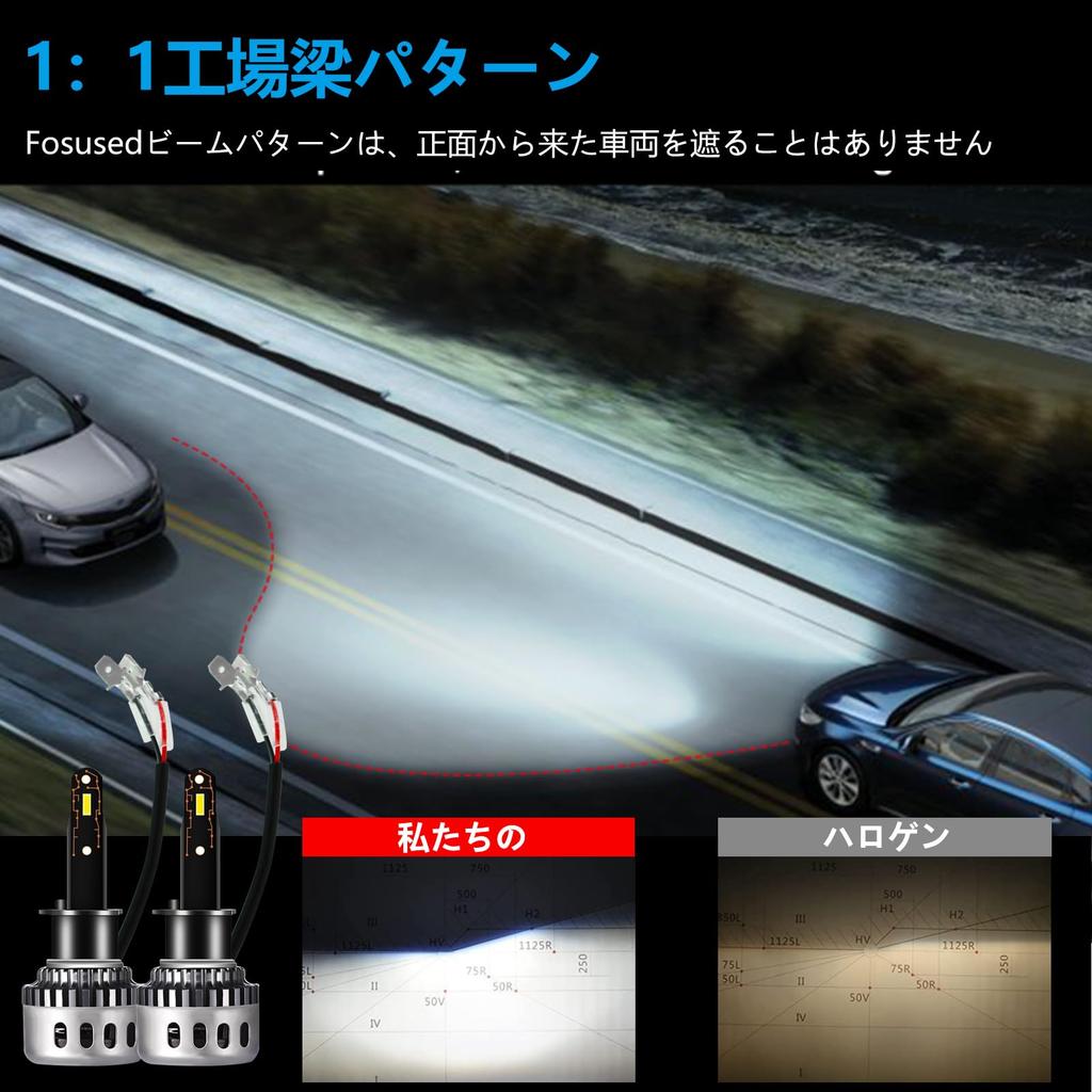 H1 LED Scheinwerfer für Autos, Kompatibel mit Fahrzeuginspektion, H1 LED Lampe, Satz von