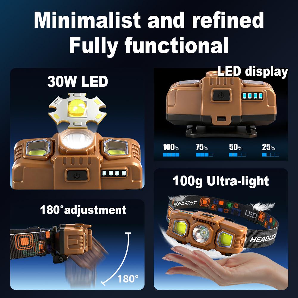 1000LM EDC Super Bright Headlamp USB Rechargeable Head Torch Red Light Mode Running Emergency Mining Safety Tiltable Head Torch