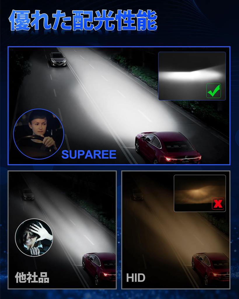 SUPAREE d3s LED Vehicle Inspection Genuine Replacement for D3R LED Super No Modification Pack of 2 Headlights, Compliant, 6500K, 35W, 24000lm, Bulbs,