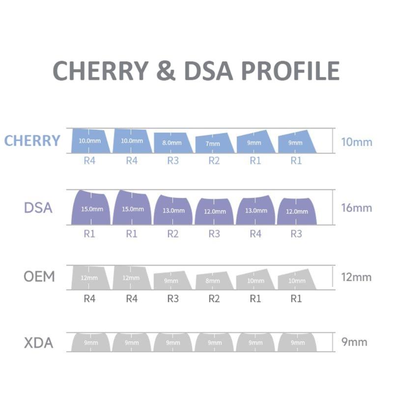 150Key Illusion Keycaps DSA Profile PBT DyeSublimation Process Double Shot Keycap for Mechanical Keyboards Switches