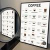 1pc Coffee Essential Guide Poster Self-adhesive Art Waterproof Paper Sticker Coffee House Bar Room Wall Decor