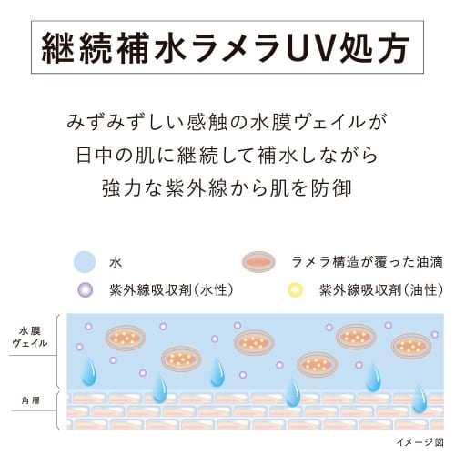 Kanebo Veil of Day Serum 40g