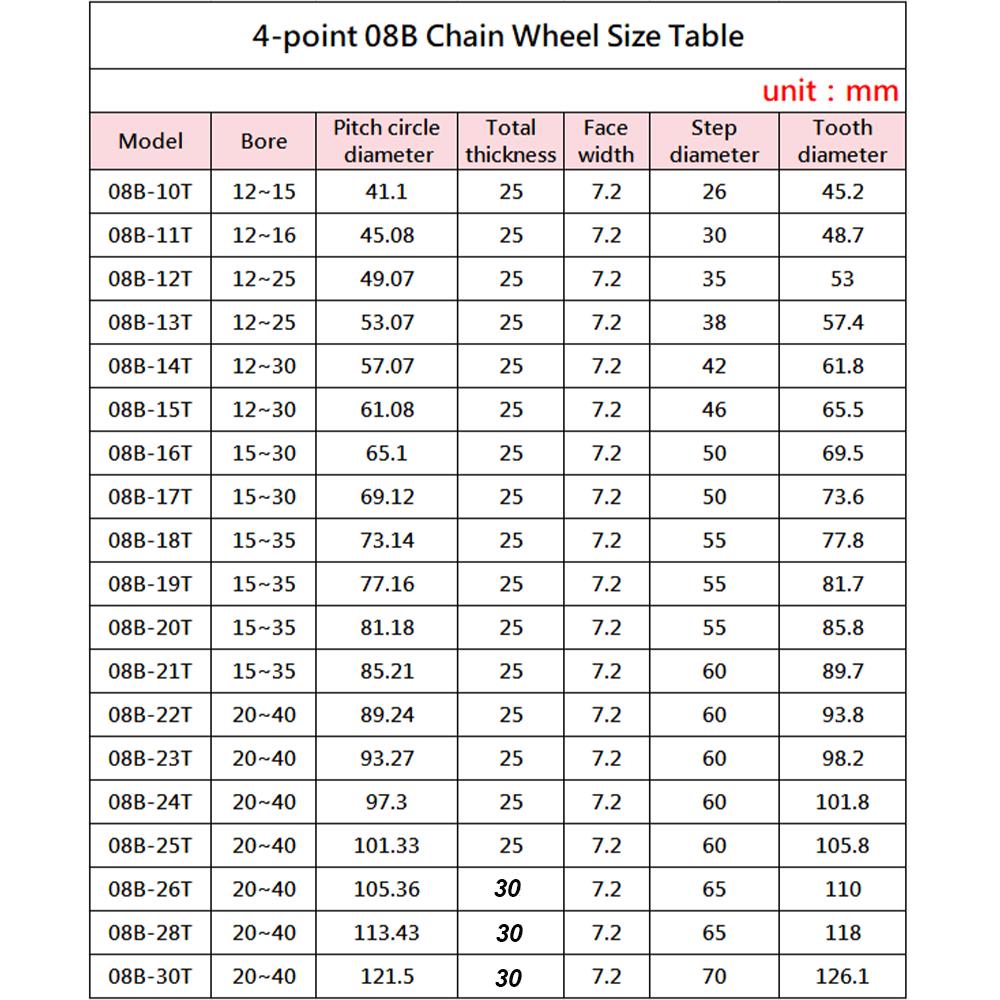4-point 08B Sprocket Industrial Gear 22T-30Teeth 45 # Steel Inner Hole: 20-40mm Steel Blackened 08B High-frequency Quenching
