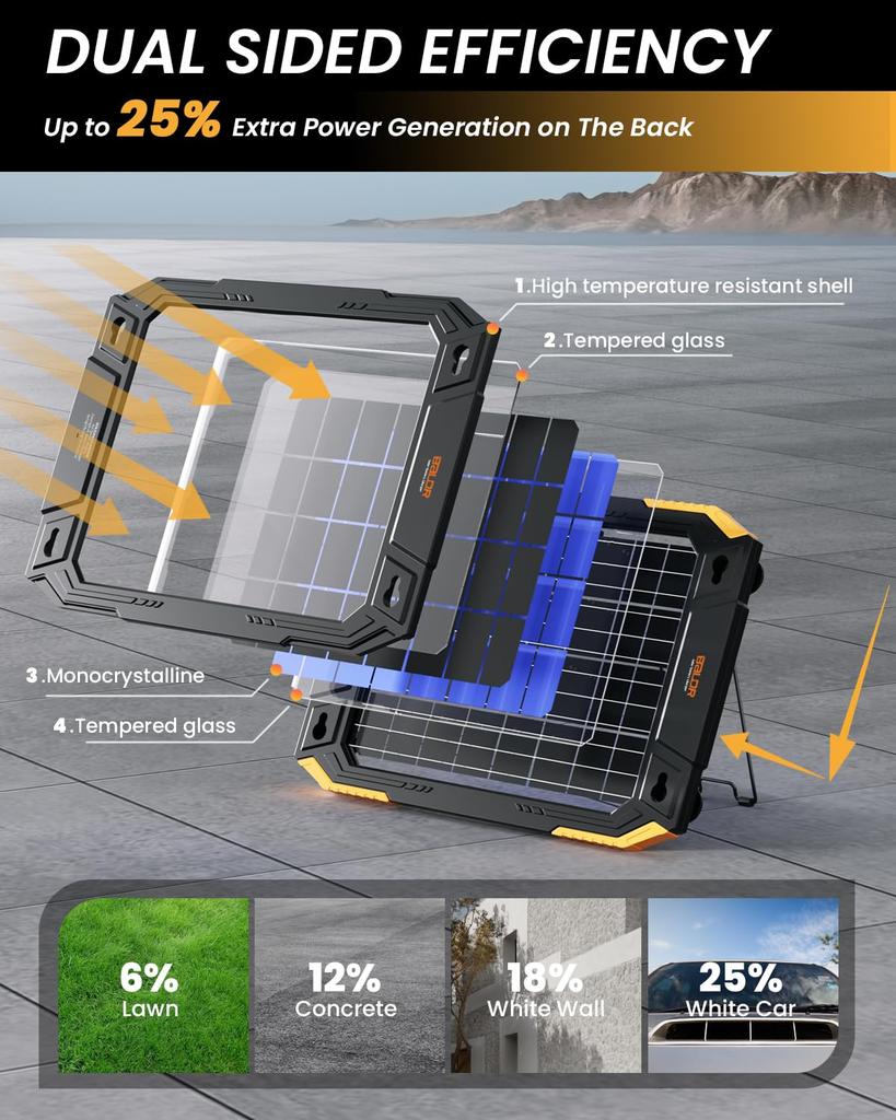 BALDR 13W 12V Solar Powered Charger Smart MPPT Charge Waterproof & Maintenance, Built-in Controller,