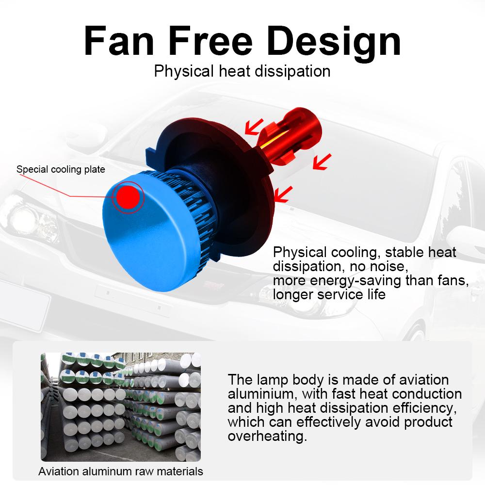 PAMPSEEmini H7 H4 LED Bulb Car Headlight H11 H1 H8 H3 H9 9005/HB3 9006/HB4 Hi-Lo Beam 72W 12000LM Auto Headlamp LEDs 6000K