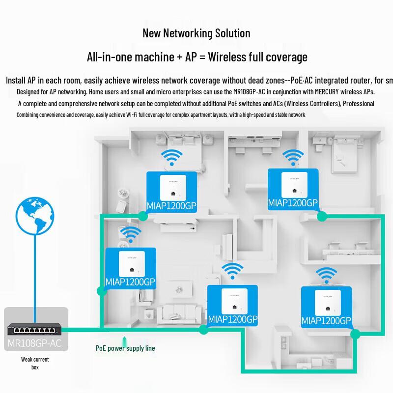 Mercury Wi-Fi 6 Dual-Band Gigabit Ceiling Mount AP System (CN version)