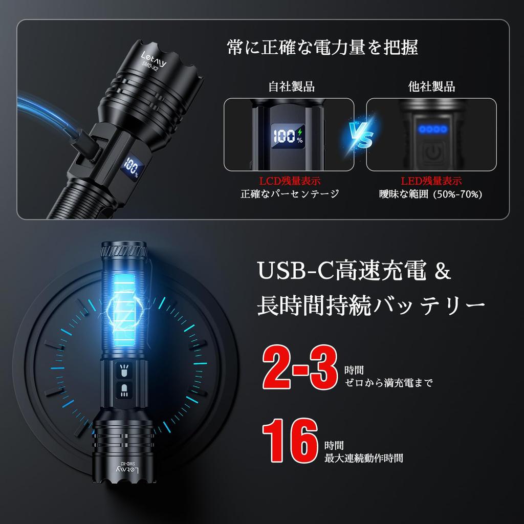 Letmy Powerful Handheld 2000mAh Large Military New LED Rechargeable COB Work IPX6 7 Dimming Battery Level Ideal for Power Disaster Night and Handheld